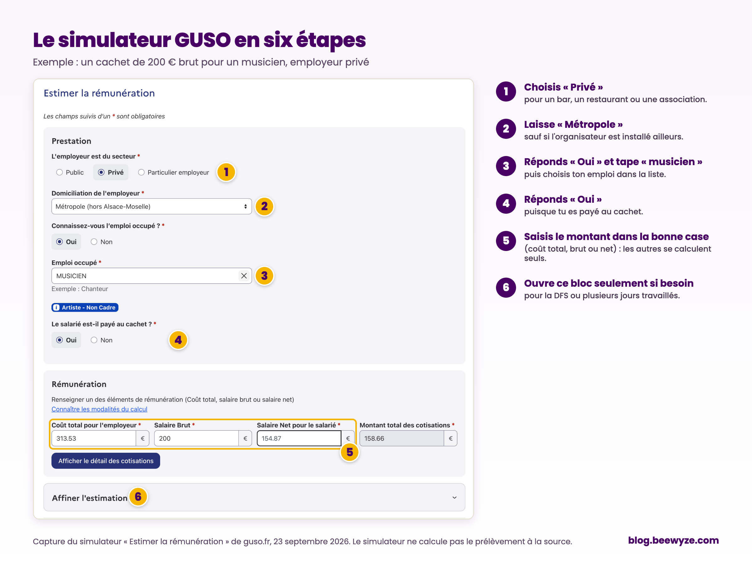 Capture annotée du simulateur GUSO « Estimer la rémunération » avec les six étapes à suivre pour estimer un cachet de musicien