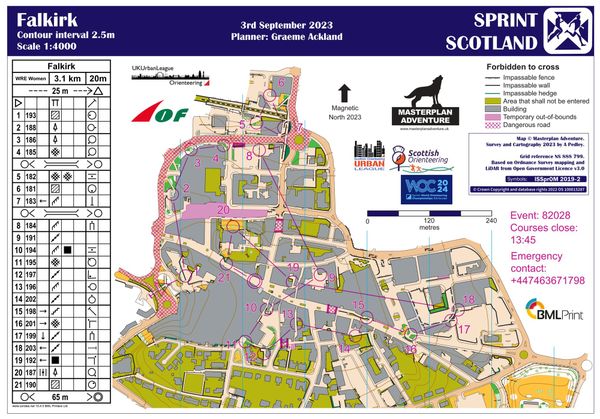 Falkirk (and a note on auto-generation)