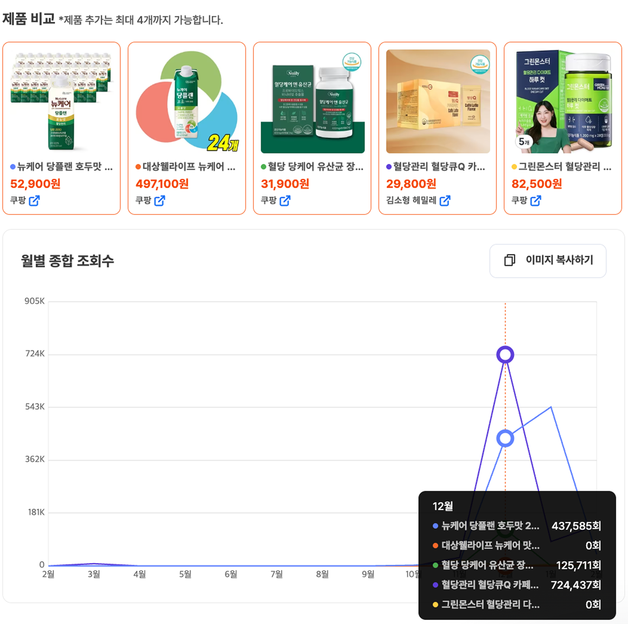 유광기 유튜브 쇼핑 데이터 분석, 경쟁사 파악