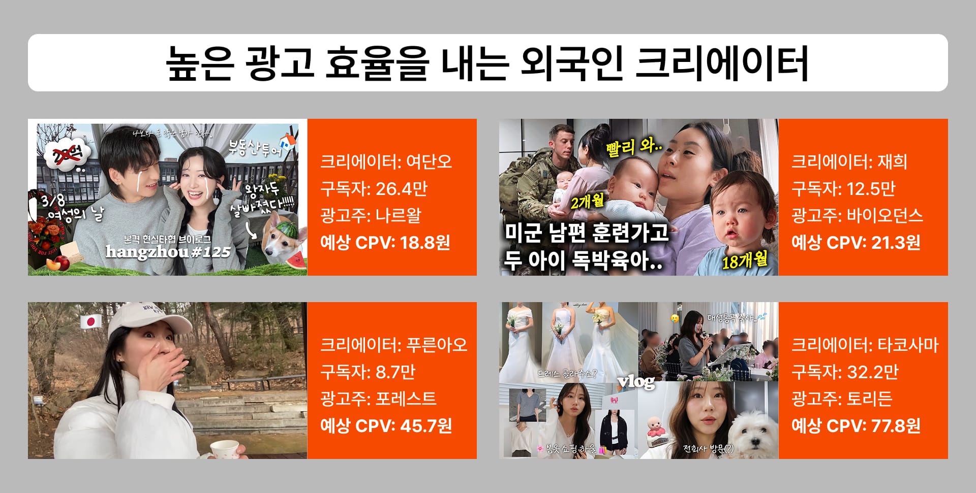 외국인 크리에이터 콘텐츠 광고 효율