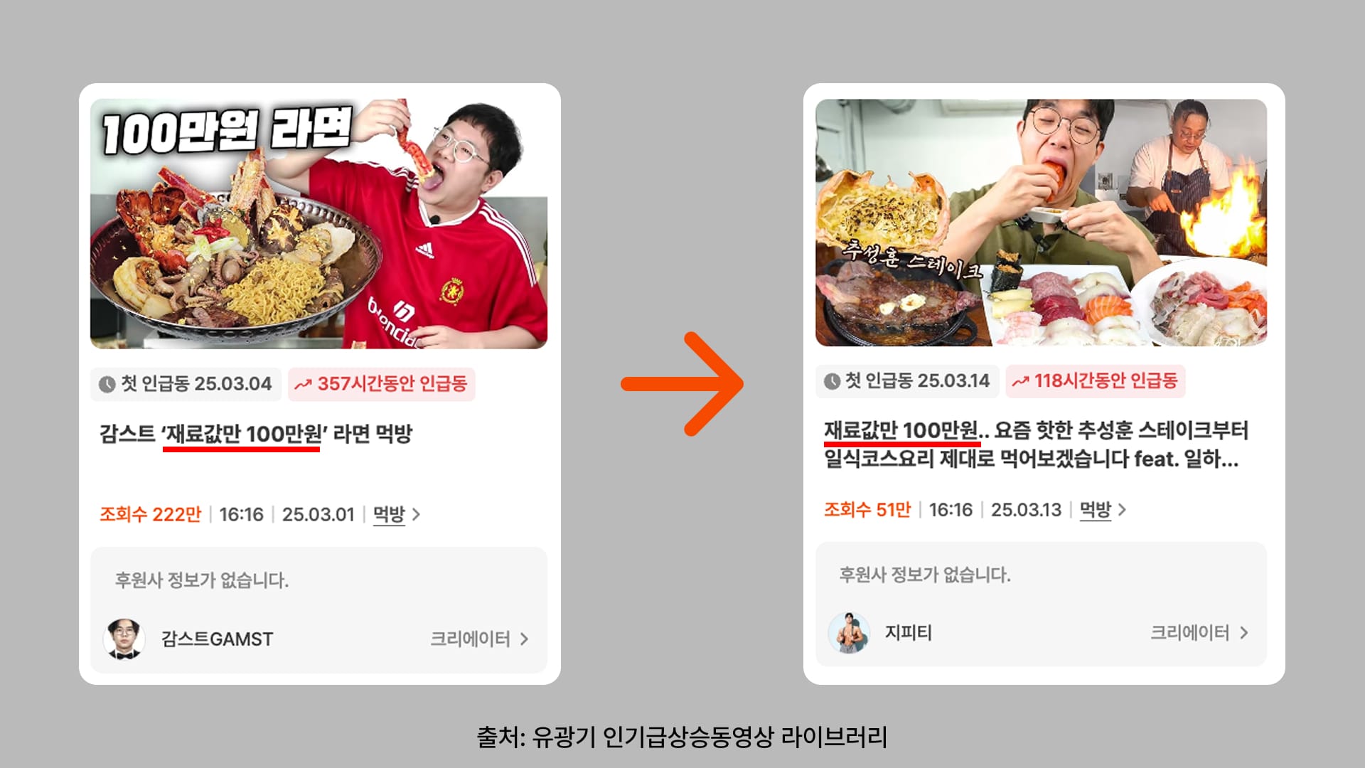 유튜브 인기급상승동영상 비교