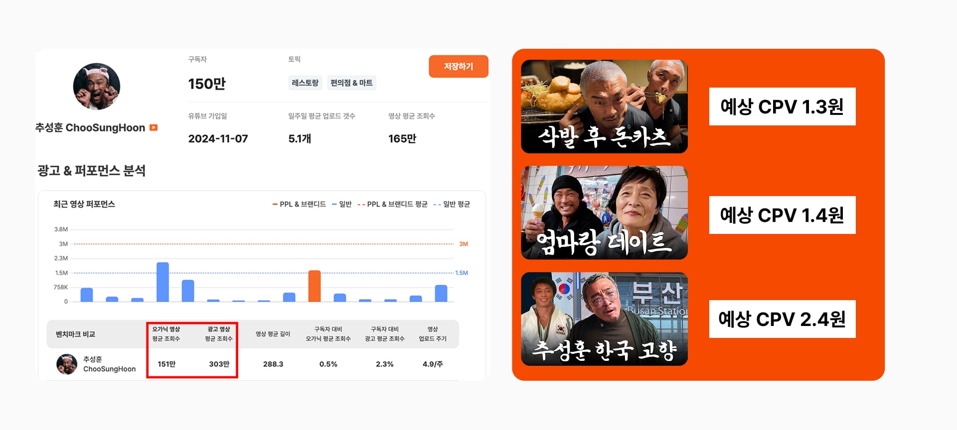 유튜브 분석 데이터 예시 추성훈
