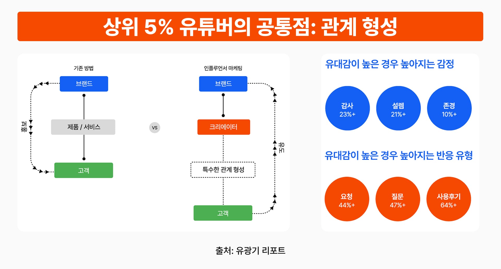 유튜브 마케팅 성공 방법