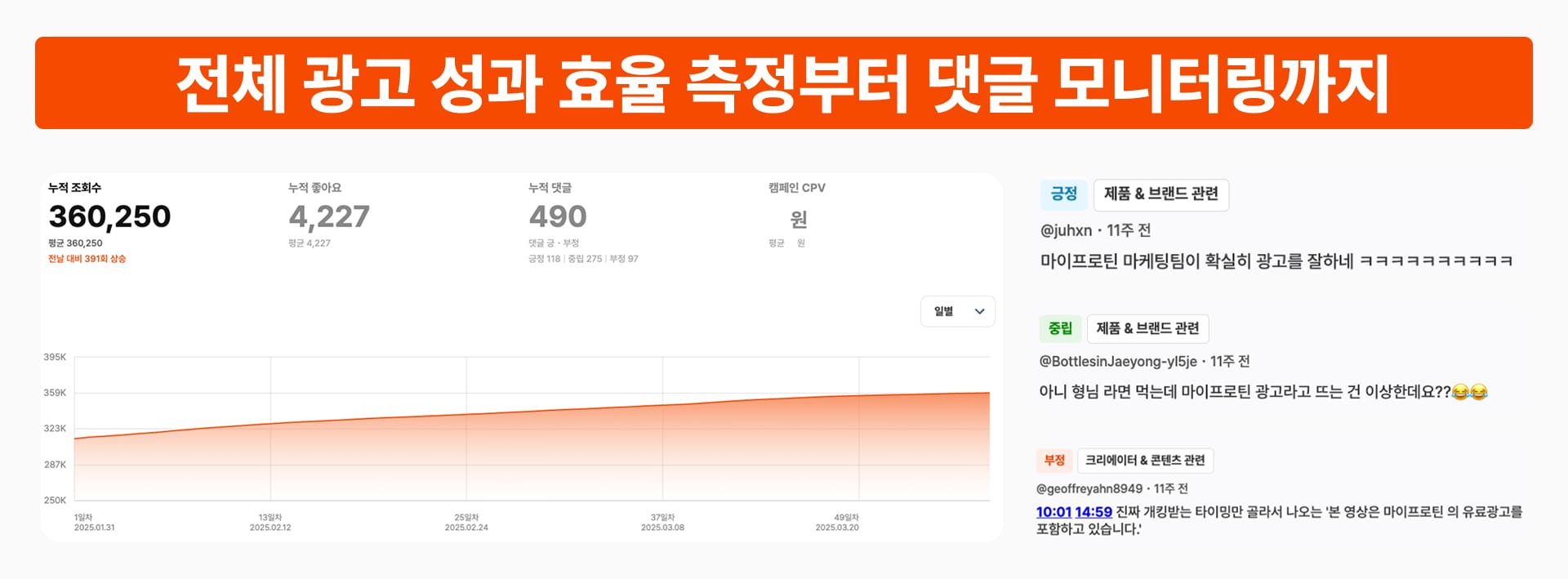 유광기 시크릿모드 광고 성과 효율 측정 및 댓글 모니터링