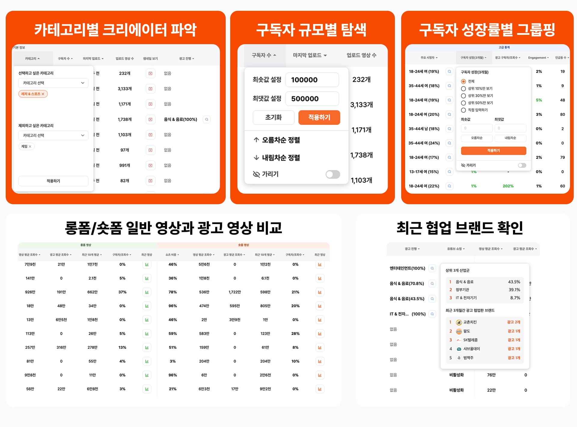 유광기 시크릿모드 유튜브 데이터 분석