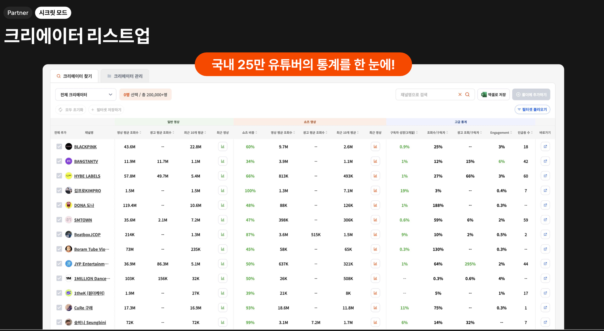 유튜브 크리에이터 광고 라이브러리