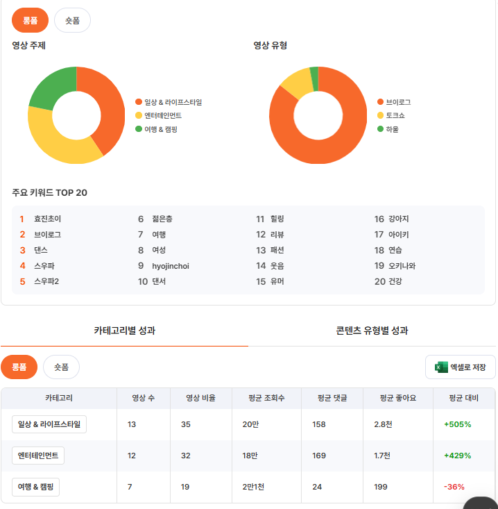 유광기 내 채널 분석