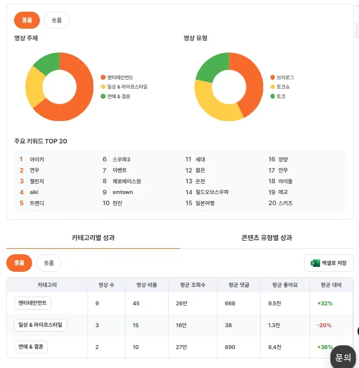 유광기 내 채널 분석