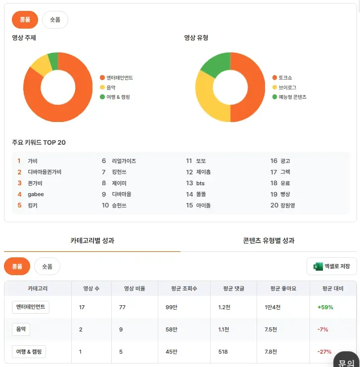 유광기 내 채널 분석
