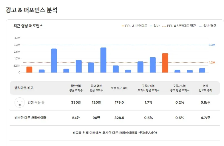유광기 내 ‘광고 & 퍼포먼스 분석’