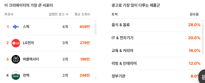 ‘유광기’ 내 ‘육식맨’ 검색 시