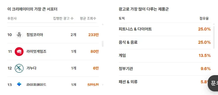 ‘유광기’ 내 ‘피지컬갤러리’ 검색 시