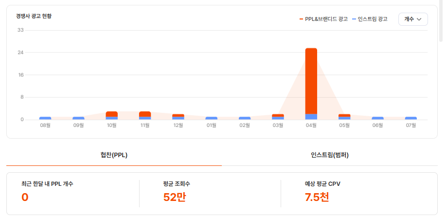 유광기 내 노랑통닭 광고 분석