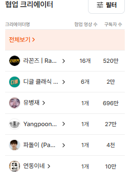 유광기 내 노랑통닭 광고 분석