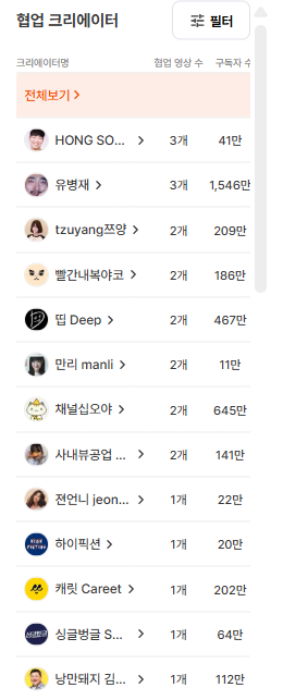 유광기 내 푸라닭 광고 분석