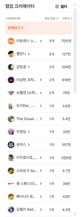 유광기 광고 분석 내 '켈로그'채널