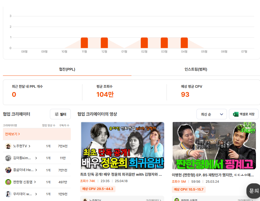 유광기 광고 분석 내 '덱스벡스'채널