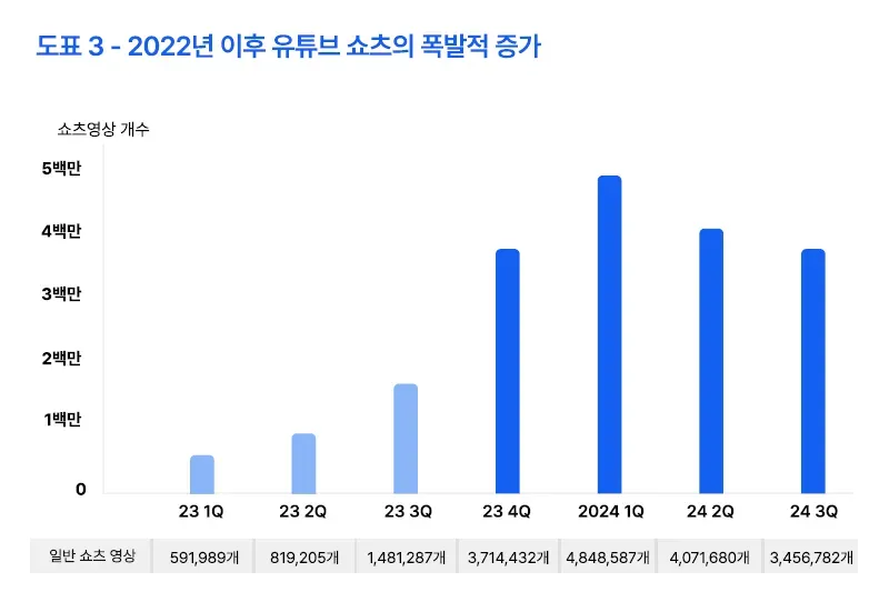 출처: (주)하이픈 (유광기) 내 연구자료