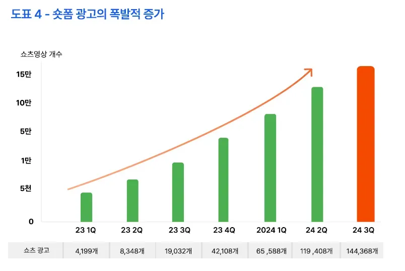 출처: (주)하이픈 (유광기) 내 연구자료