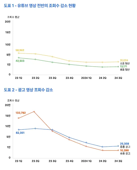 출처: (주)하이픈 (유광기) 내 연구자료