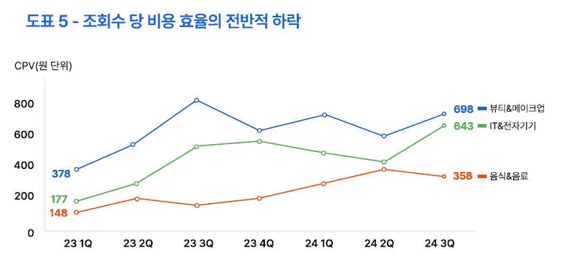 출처: (주)하이픈 (유광기) 내 연구자료