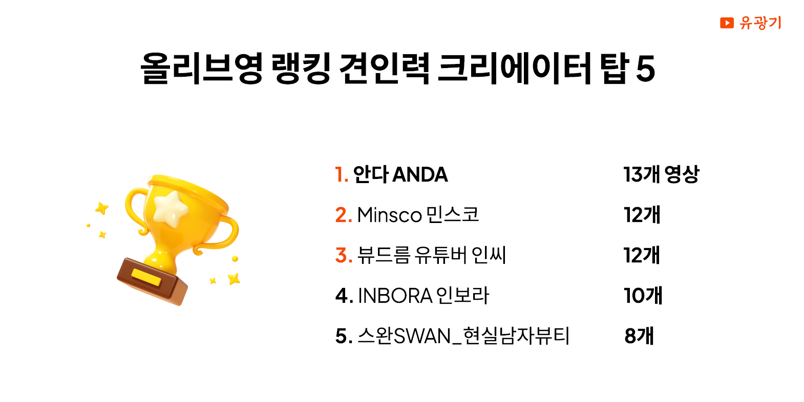 올리브영 랭킹 견인력 크리에이터 탑5