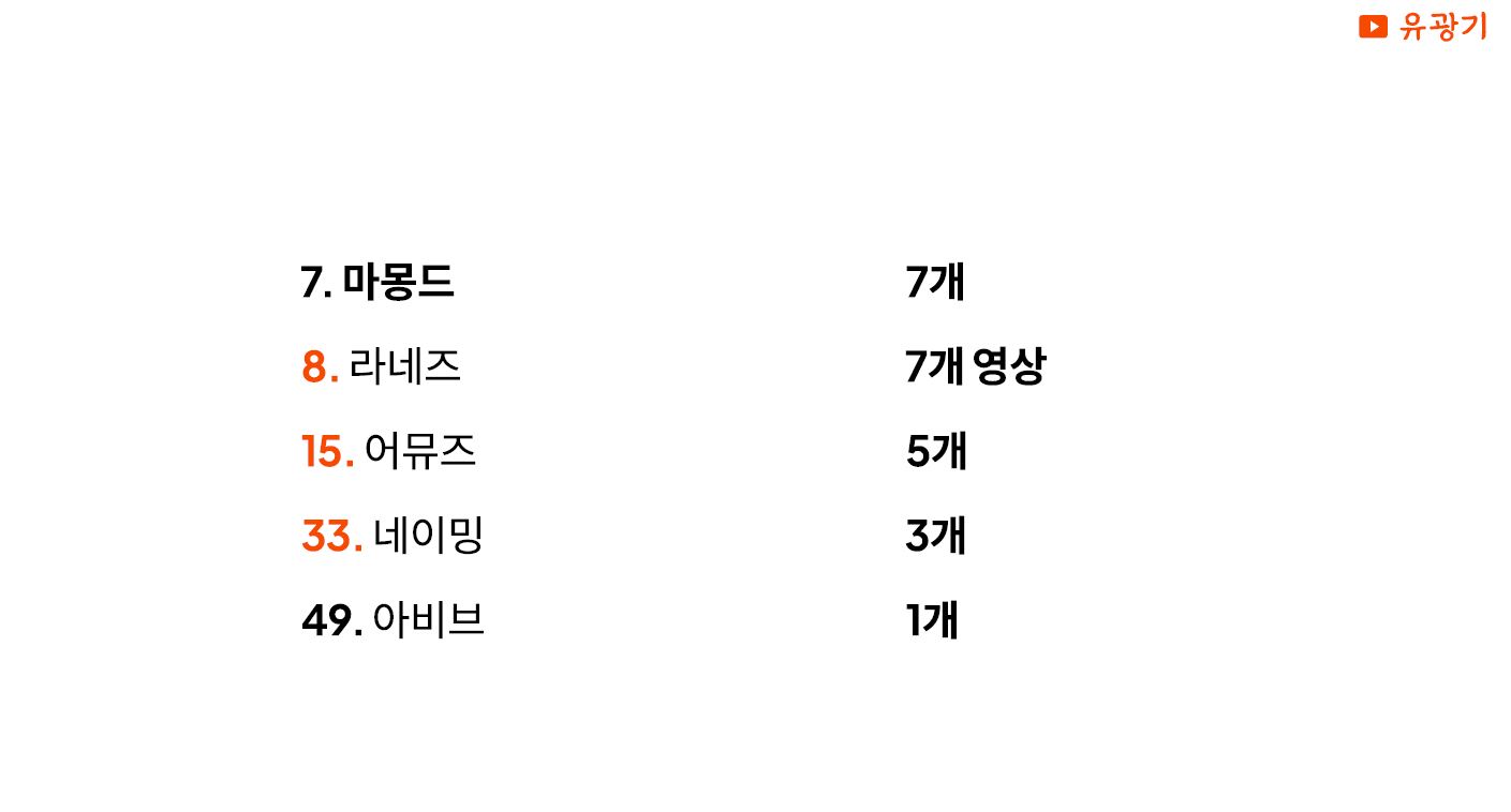 올리브영 랭킹 견인력 크리에이터 이외