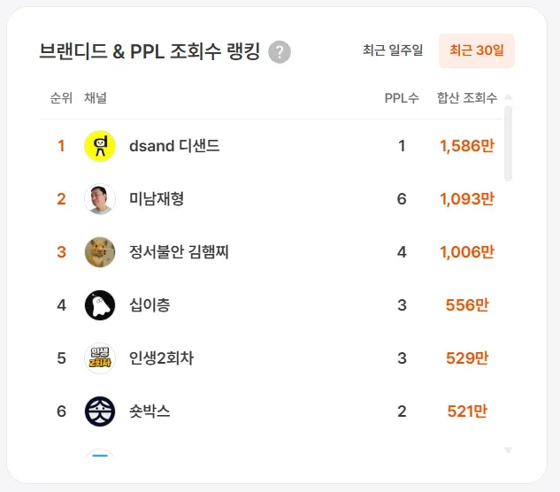 유광기 내 PPL 랭킹