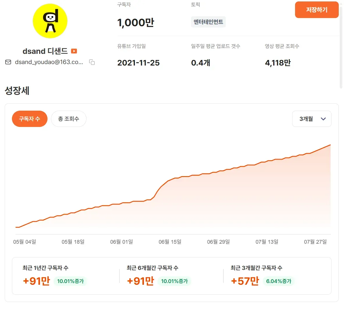 유광기 내 '디샌드' 채널 분석