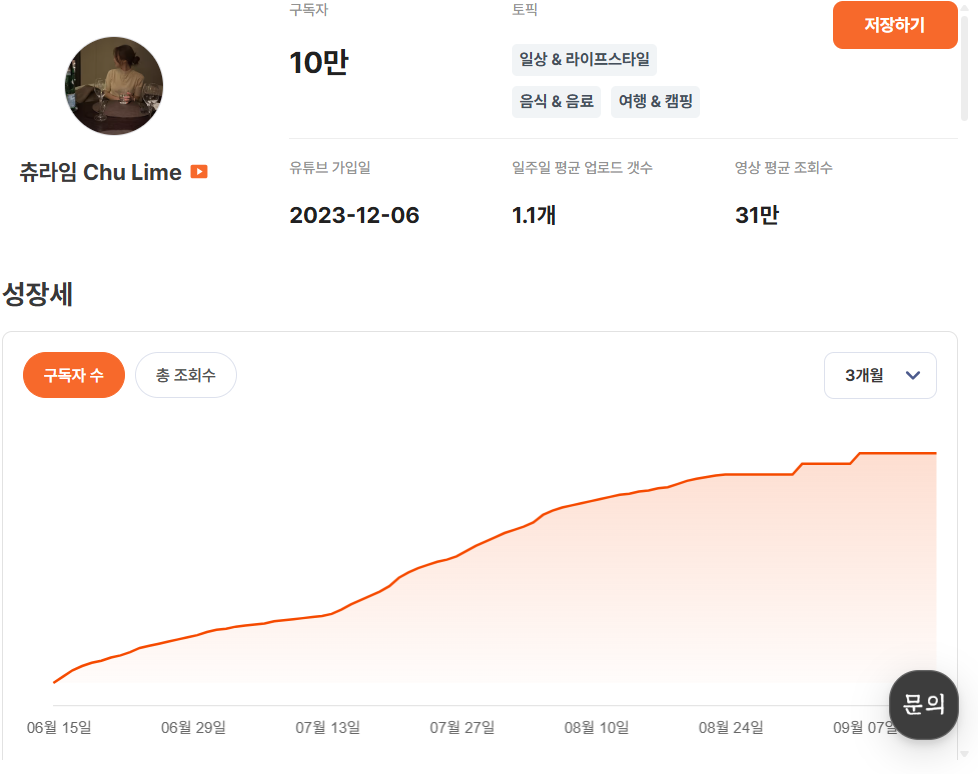 유광기 데이터 내 ‘츄라임’ 채널
