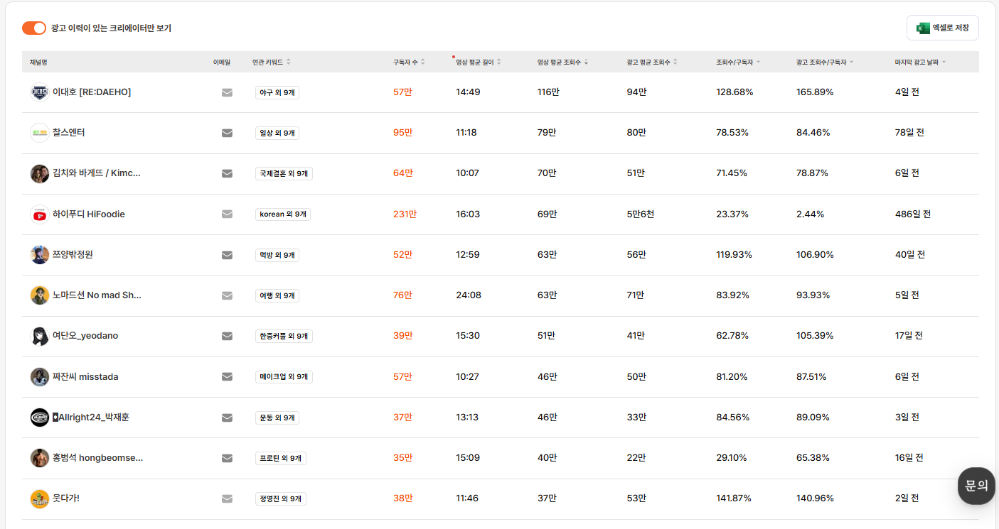 유광기 ‘AI 유튜버 리스트업’ 기능 이용 후 크리에이터 리스트