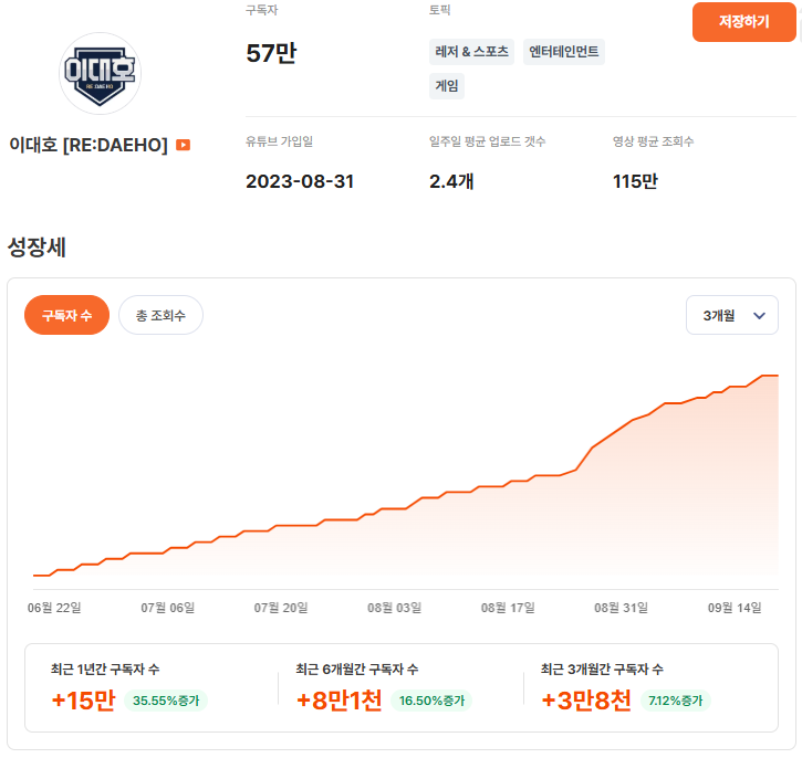 유광기 내 ‘이대호 채널’ 성장세