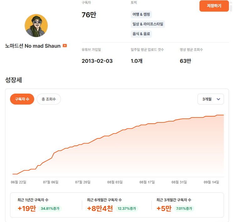 유광기 내 ‘노마드션’ 채널 성장세