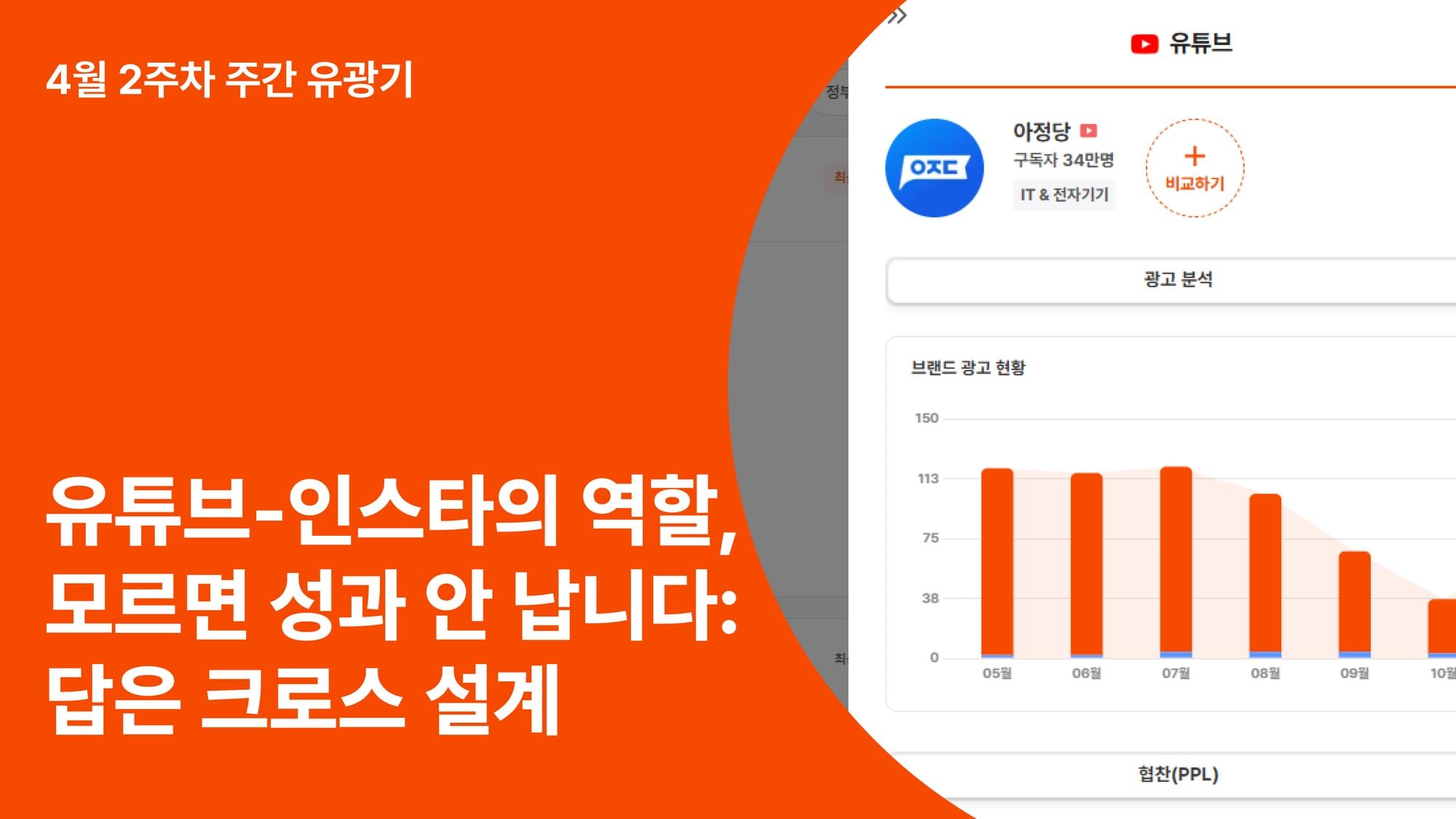 유튜브와 인스타 역할 차이, 모르면 성과 안 납니다: 답은 크로스 설계