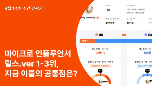 릴스로 확산 만드는 마이크로 인플루언서 1-3위, 지금 이들의 공통점은?