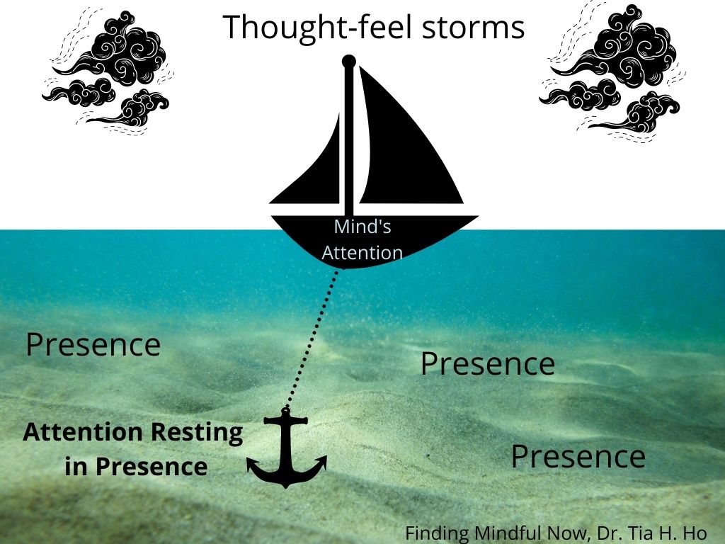 Image of a boat labeled "mind's attention" in an ocean, over sea floors labeled "presence," with "thought-feel storms" of wind in the sky and an anchor from the boat labeled "attention resting in presence"