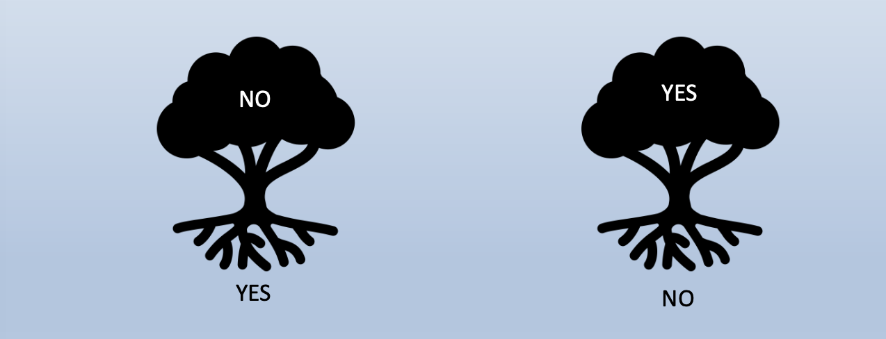 image of two black tree top images with roots on their bottom in a light blue background. Left tree has "no" at the top in the canopy and "yes" at the roots. Tree on the right has "yes" on the top and "no" at the bottom.