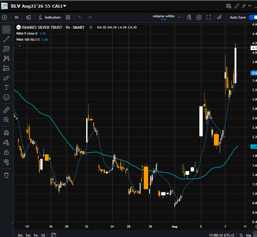 cioè le Call sull'Argento ETF $SLV che avevo indicato sono queste mann