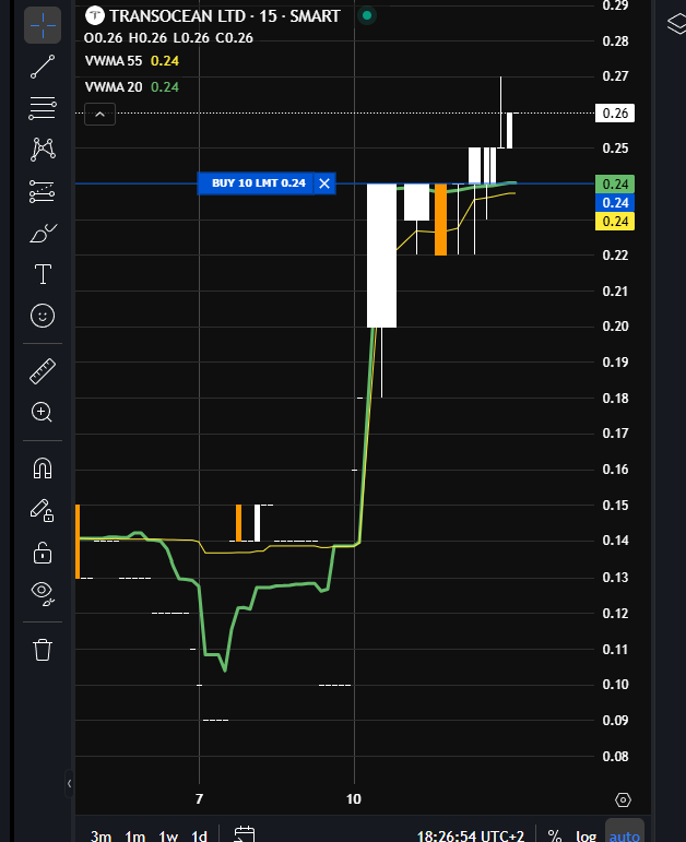 Call RIG a 25$ l'una, per chi non ha mai comprato opzioni
