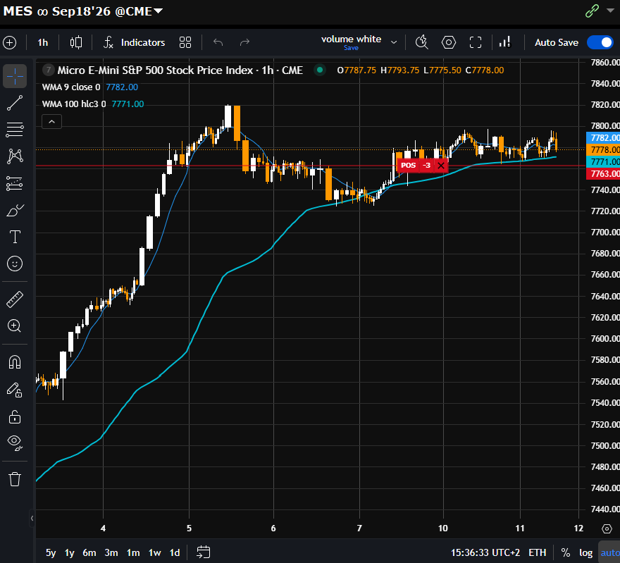 Short sugli S&P futures, speranza nell'eclisse