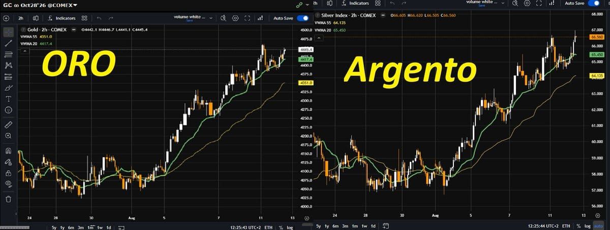 Oro e argento su tutti i giorni: i nomi da comprare