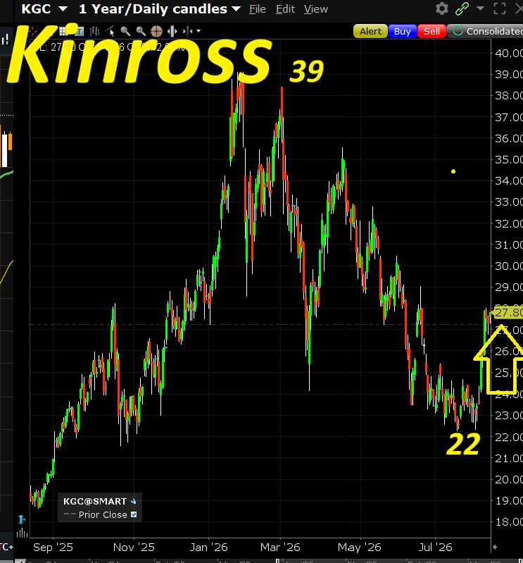 Kinross vale più di quanto crede il mercato