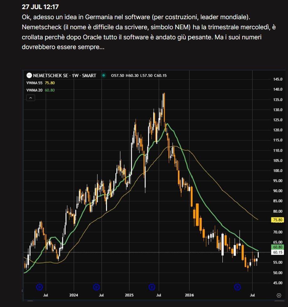Nemetscheck da 68 euro torna a 63, la vendo subito