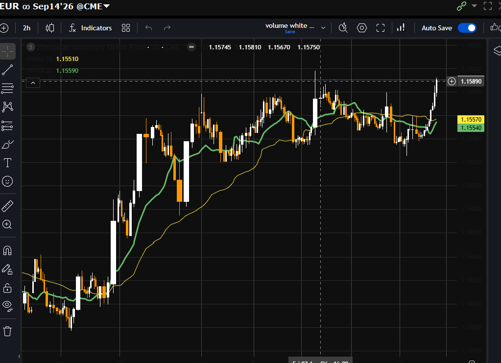 Buy EURO oltre allo Yen