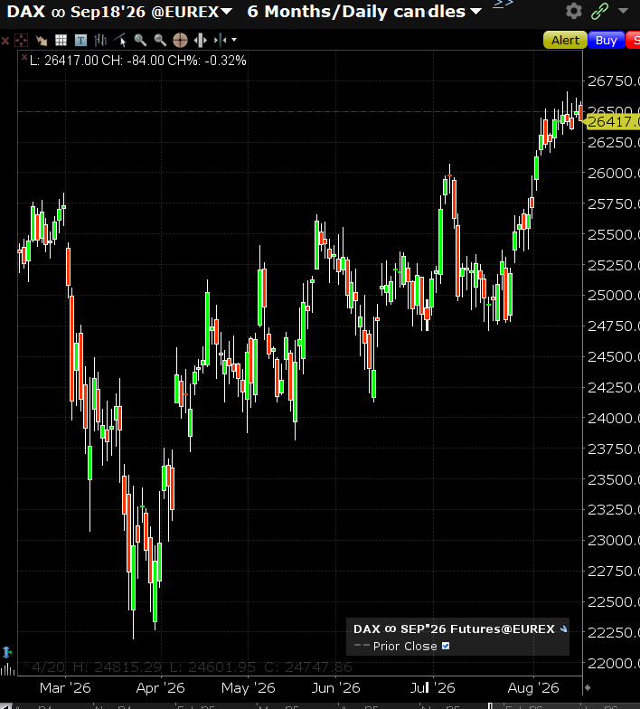 DAX future tedesco short, tre taglie di contratto