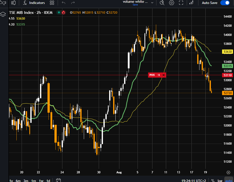 Le banche europee crollano, il MIB40 vi segue