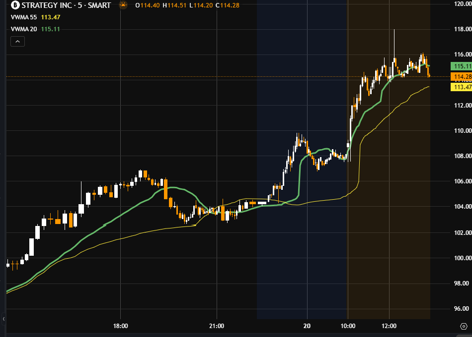 Short su Mstr: da 200 a 85 dollari