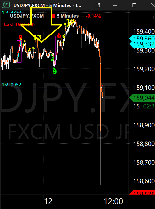 Dollaro/Yen mosso al ribasso ieri, compra confermata