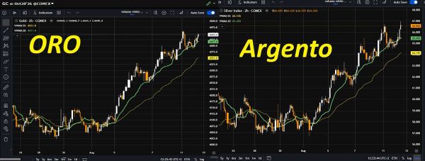 Oro e argento su tutti i giorni: i nomi da comprare