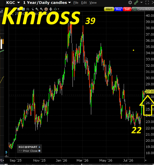 Kinross vale più di quanto crede il mercato